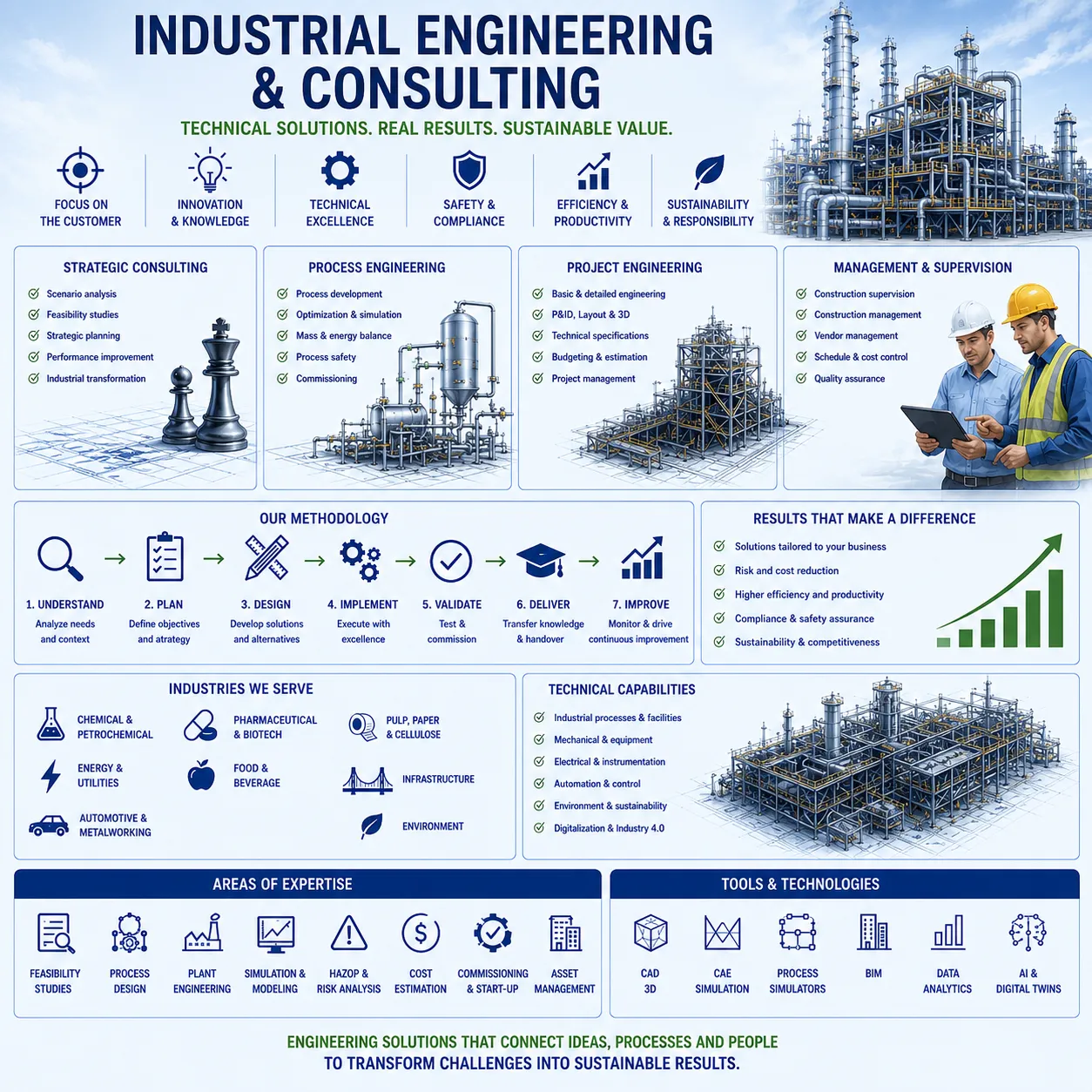 Industrial engineering and consulting
