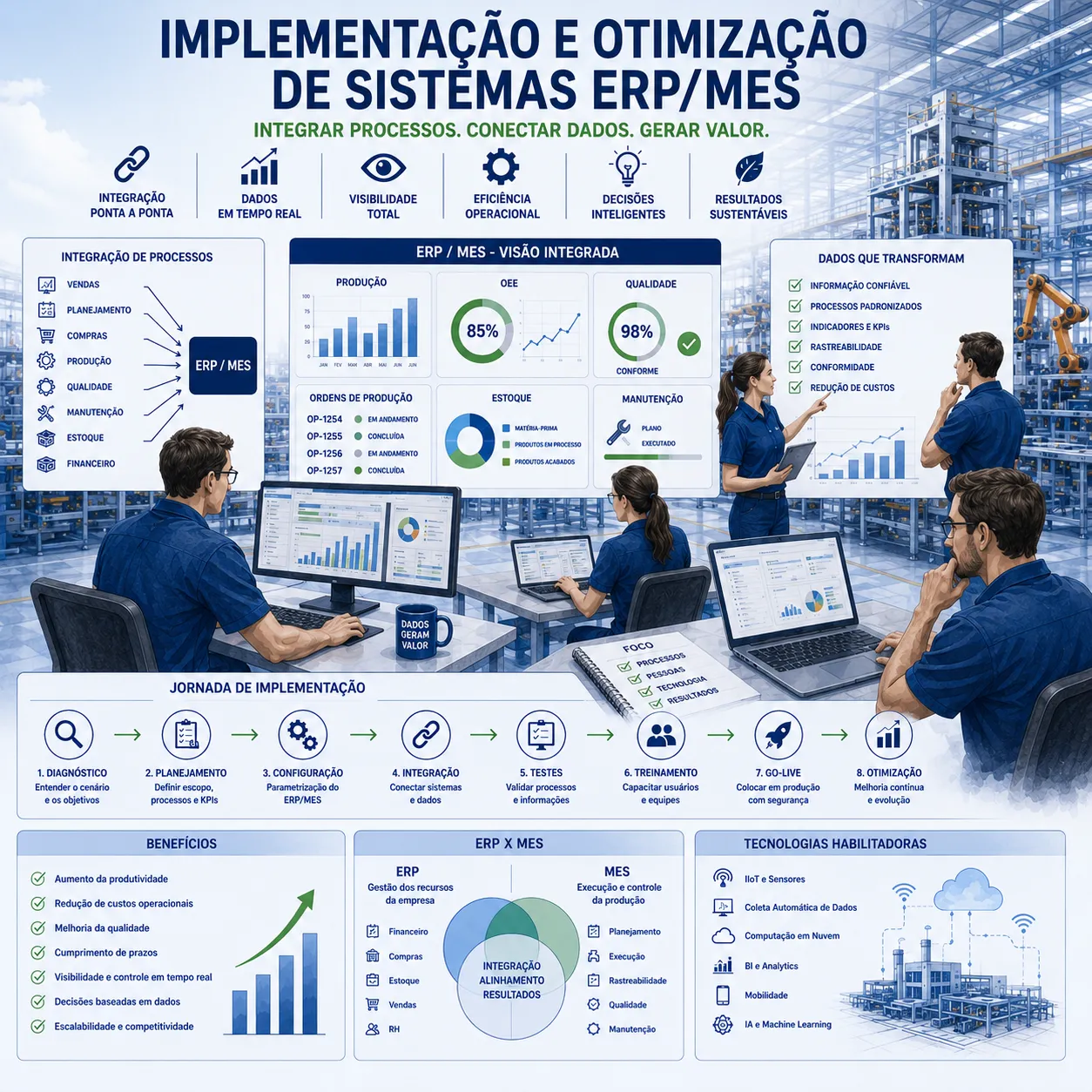 Sistemas ERP e MES