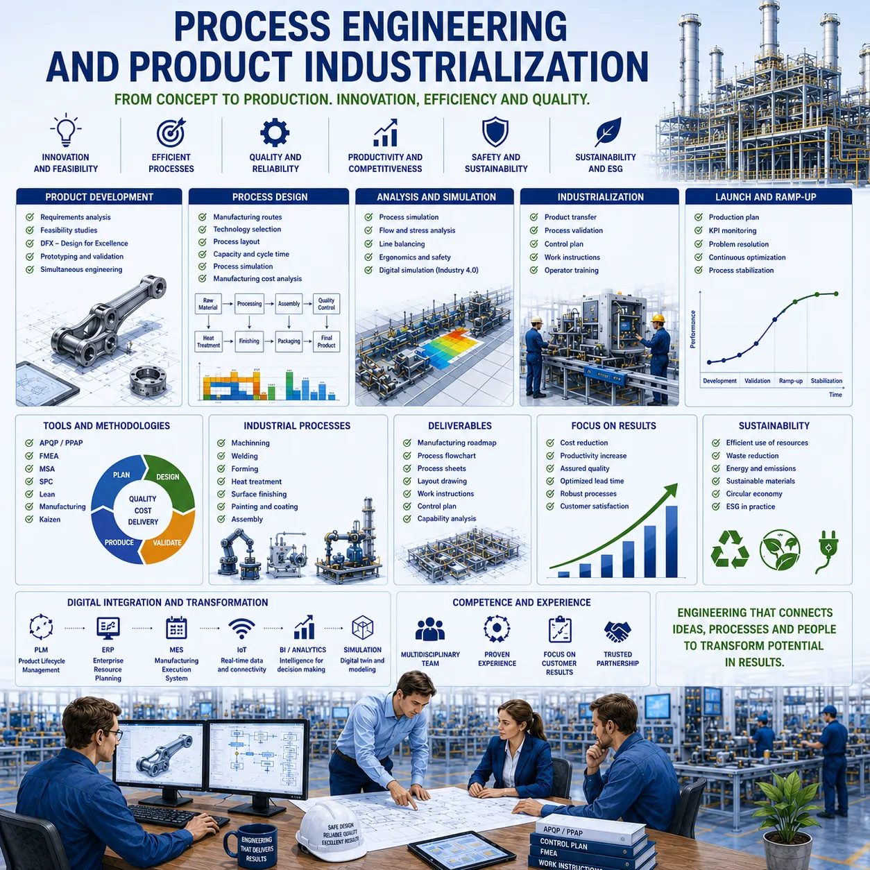 Process engineering and industrialization